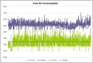 Ceramic Sanitaryware Manufacturer 2 Air Consumption Graph