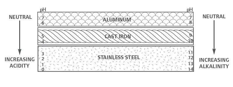 Chemical Compatibility Guide 1 1528320448547