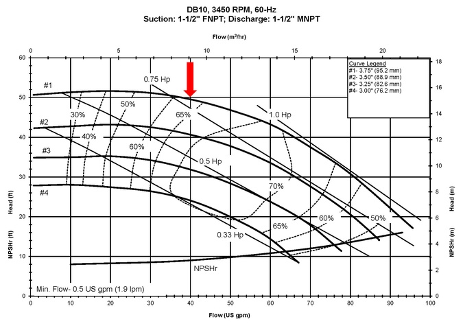 Understanding the Pump Duty Point 4 23d0e2eadbd6cfe04a420e05de8bd7a2