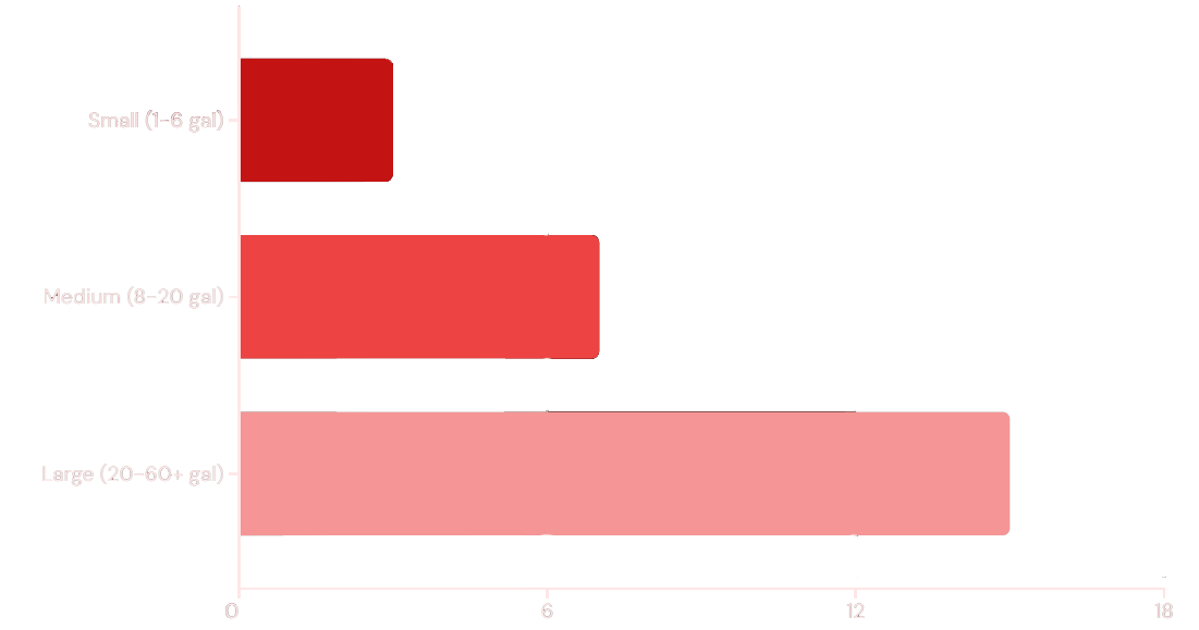How to Select the Correct Air Compressor for Your Needs 5 graph