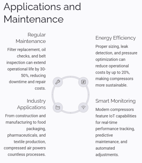 Compressor Applications and Maintenance