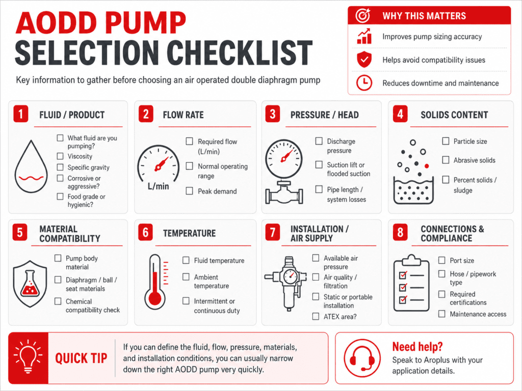 AODD Pump Selection Guide