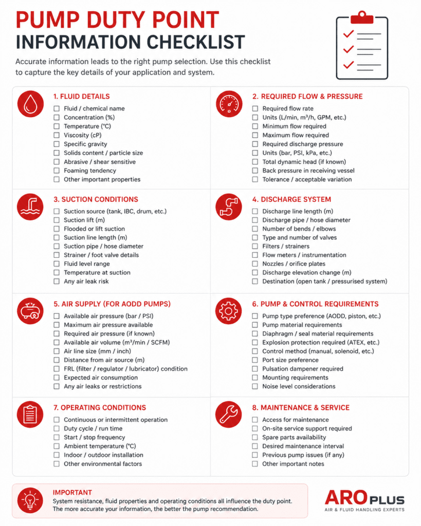 Pump duty point checklist showing flow pressure fluid suction discharge pipework and air supply information